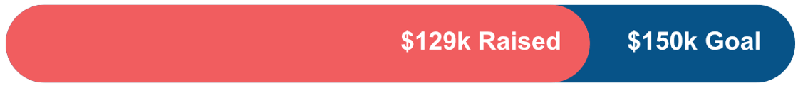 HuCo Mothers Day Campaign, Email #9 Donation Progress Bar, UPDATED