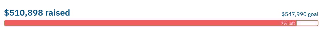 June-FYE-2025-Progress-Bar-FINAL-CHANCE